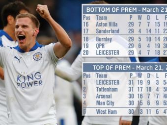 
	Ia Petrolul titlul sezonul viitor? :) Acum FIX un an, Leicester era pe ultimul loc in Premier League!
