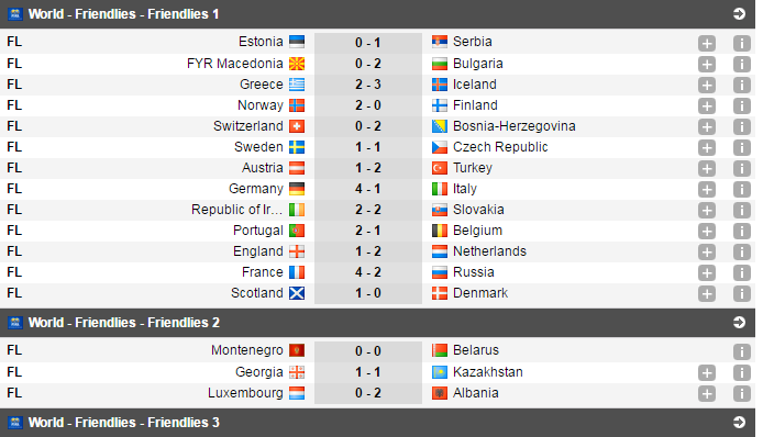 Meciul serii in Europa: Anglia 1-2 Olanda (VEZI GOLURILE VIDEO). Alte rezultate: Germania 4-1 Italia, Franta 4-2 Rusia, Portugalia 2-1 Belgia_6