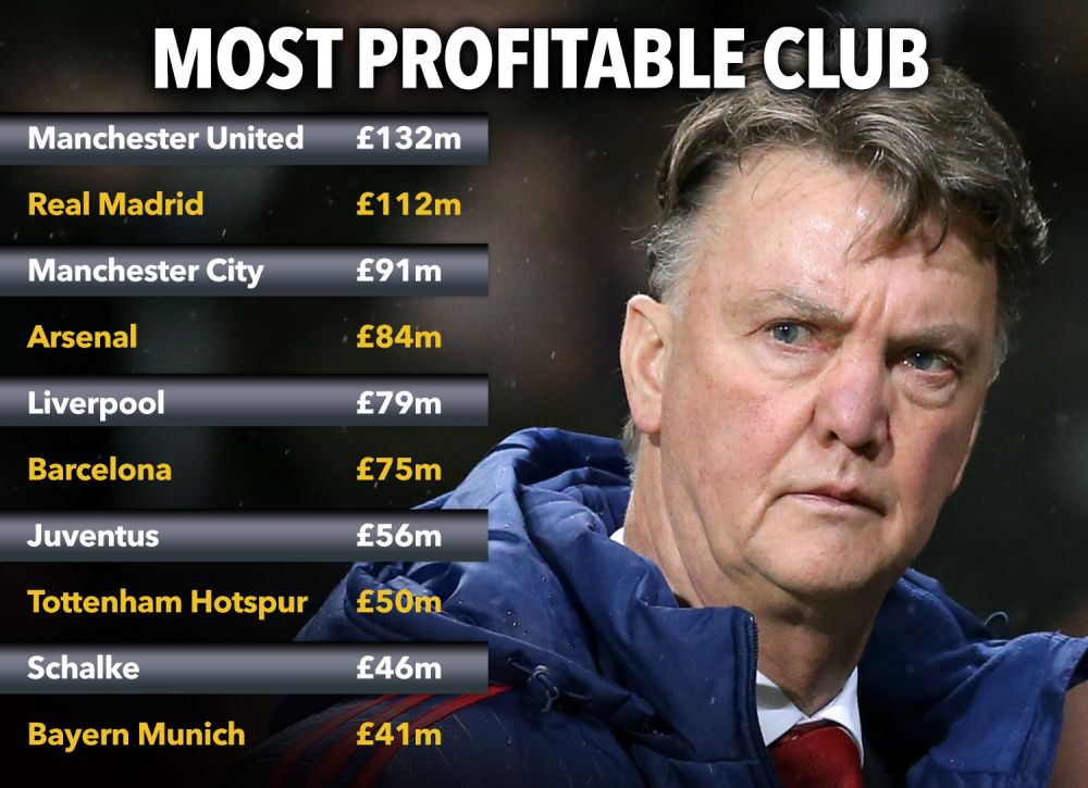 PERFORMANTA doar la contabilitate! Manchester United, cel mai profitabil club din lume, in ciuda ratarilor de pe teren_1