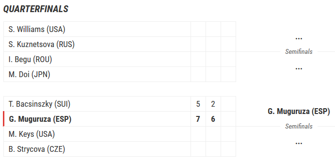 Visul Irinei s-a oprit in semifinale! Serena Williams a castigat in doua seturi, 6-4, 6-1, si se bate pentru trofeu cu americanca Madison Keys. UPDATE: Romancele au pierdut la dublu_7