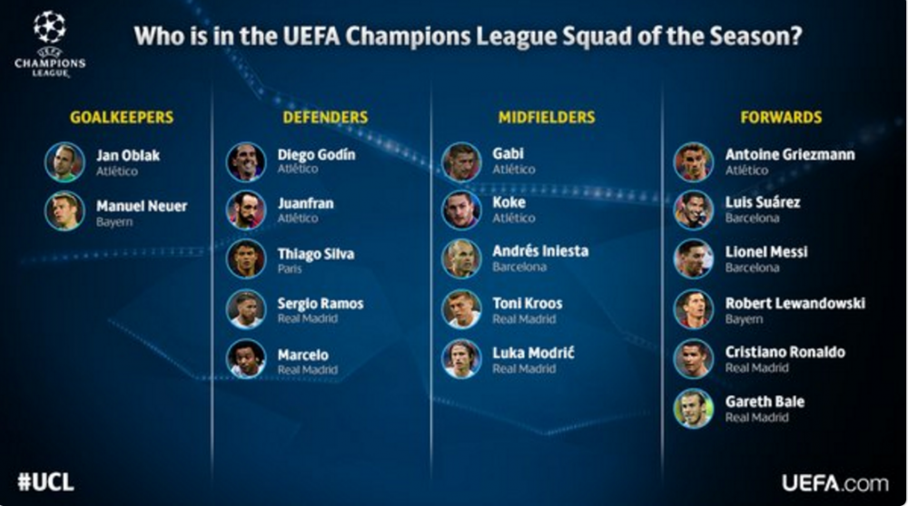 UEFA a anuntat echipa ANULUI in Champions League! Real Madrid are 6 jucatori! Cine a prins "lotul" de la Barca_2
