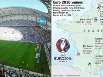
	FOTO | Cele 10 bijuterii de stadioane pe care se va disputa turneul final. Romania joaca pe Stade de France, Parc des Princes si la Lyon
