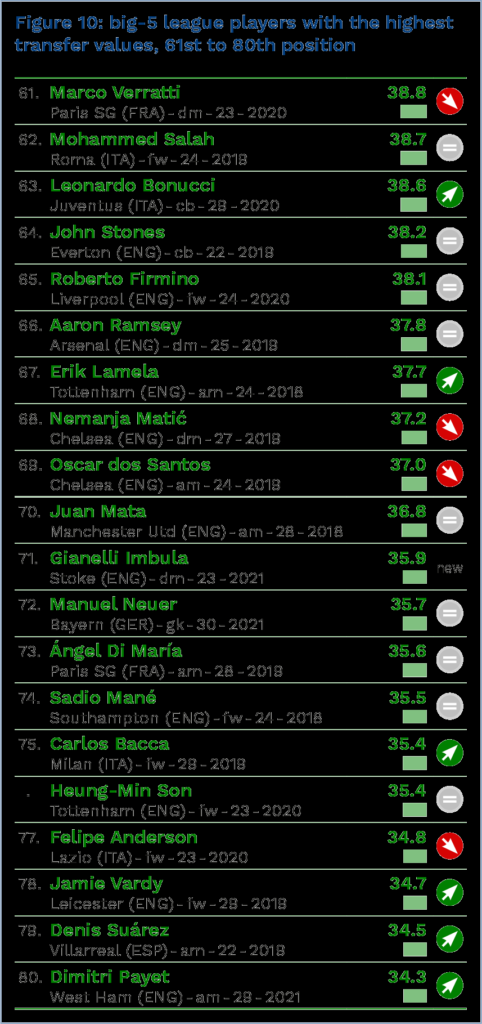 Ronaldo e pe 3, minunea Frantei, Griezmann, imediat dupa el! Cum arata TOP 100 cei mai valorosi jucatori din lume in acest moment_5