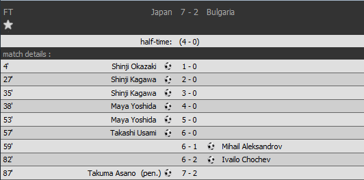 Terci, mamaliga! Bulgarii au fost batuti in ultimul hal de Japonia! La pauza era 4-0. Cat s-a terminat meciul_1