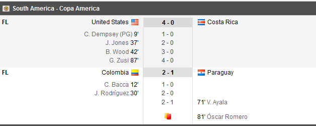 Chile a DISTRUS Mexic la Copa America, 7-0! Argentina s-a calificat in semifinale dupa 4-1 cu Venezuela! Messi a marcat. VIDEO_5