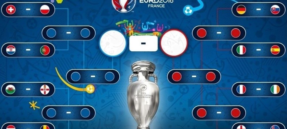 UEFA EURO 2016™ Betano