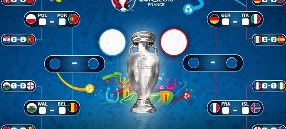UEFA EURO 2016™ program ProTV sferturi
