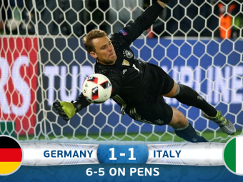
	WIN DE BORDEAUX | Nemtii s-au &quot;imbatat&quot; de fericire dupa o calificare istorica la penalty-uri: Germania 1-1 (6-5) Italia. Hector si Neuer, eroii Germaniei
