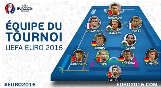 UEFA a anuntat echipa turneului final: Ronaldo e titular in atac si are doi parteneri francezi in ofensiva. SURPRIZELE vin de la Tara Galilor_2