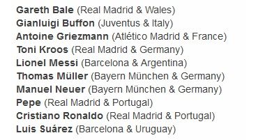 Neymar si Zlatan, OUT de pe lista finala pentru cel mai bun fotbalist din Europa sezonul trecut. Cine sunt cei 10 nominalizati_1