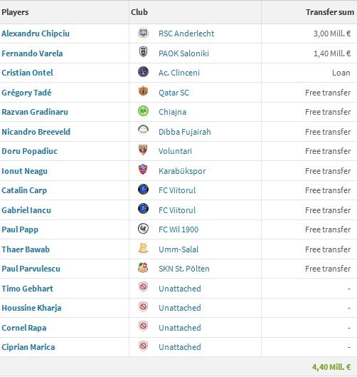 E asta cel mai subtire lot cu care Steaua a atacat Champions League? Lista uriasa a jucatorilor care au plecat in aceasta vara! Cum arata ECHIPA DE START abandonata de Becali_1