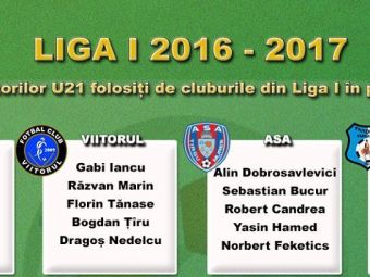 
	INFOGRAFIC | Recordul stabilit de Dinamo, ASA si Viitorul in prima etapa din acest sezon! Cati juniori au fost folositi in Liga I
