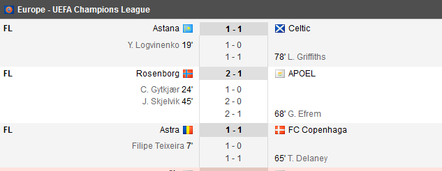 Astana 1-1 Celtic | Fenerbahce 2-1 Monaco. Falcao a marcat in primul meci dupa revenirea la Monaco. Olympiakos 0-0 Beer Sheva_3