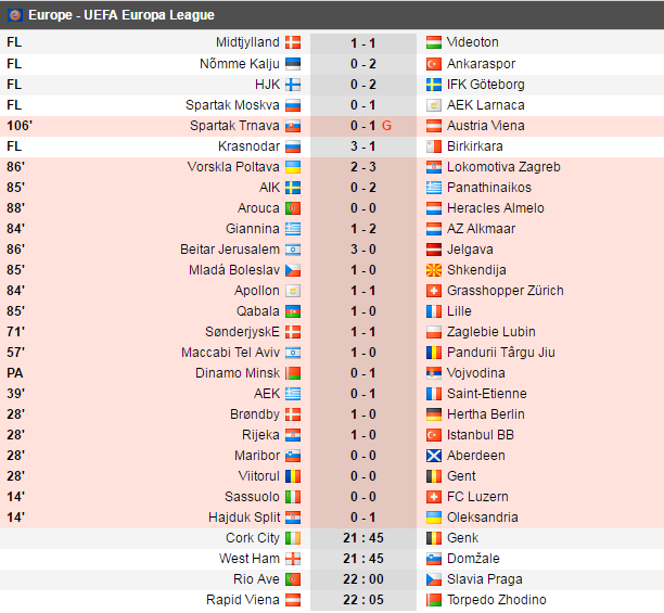 Rusescu s-a calificat in Play Off-ul Europa League, dupa o victorie in Estonia a lui Osmanlispor. West Ham 3-0 Domzale, Apollon 3-3 Zurich_5