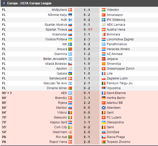 Rusescu s-a calificat in Play Off-ul Europa League, dupa o victorie in Estonia a lui Osmanlispor. West Ham 3-0 Domzale, Apollon 3-3 Zurich_6