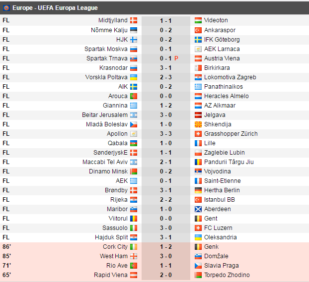 Rusescu s-a calificat in Play Off-ul Europa League, dupa o victorie in Estonia a lui Osmanlispor. West Ham 3-0 Domzale, Apollon 3-3 Zurich_7