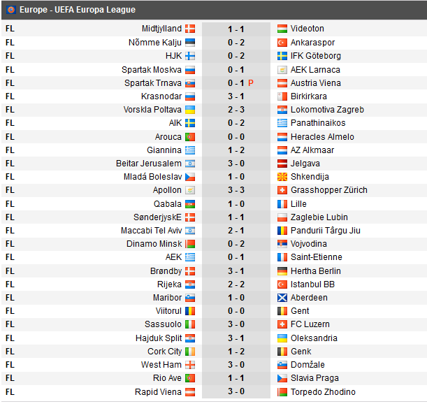 Rusescu s-a calificat in Play Off-ul Europa League, dupa o victorie in Estonia a lui Osmanlispor. West Ham 3-0 Domzale, Apollon 3-3 Zurich_8