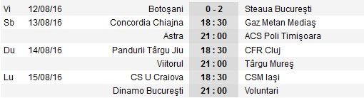 Start lansat: CSU Craiova 2-0 CSMS Iasi, iar oltenii urca pe locul 2, la egalitate de puncte cu Steaua!_2
