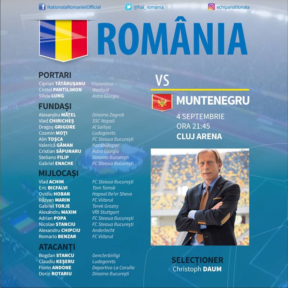 Christoph Daum a anuntat lotul pentru meciul cu Muntenegru! Neamtul face REVOLUTIE in echipa! Multe nume noi dar si absente_1
