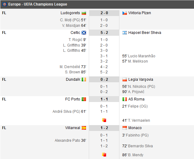 Porto 1-1 Roma; Ludogorets 2-0 Plzen; Villarreal 1-2 Monaco. Celtic 5-2 Beer Sheva. GOL MOTI! Hoban a jucat 79 de minute la Beer Sheva_2