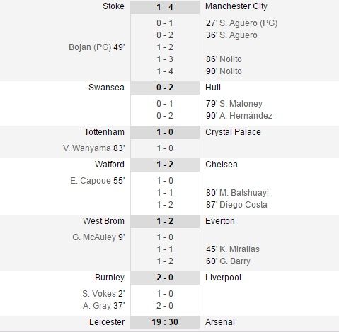 Sociedad 0-3 Real Madrid, dubla Bale | Chipciu a fost titular in Eupen 2-2 Anderlecht, West Ham 1-0 Bournemouth_5