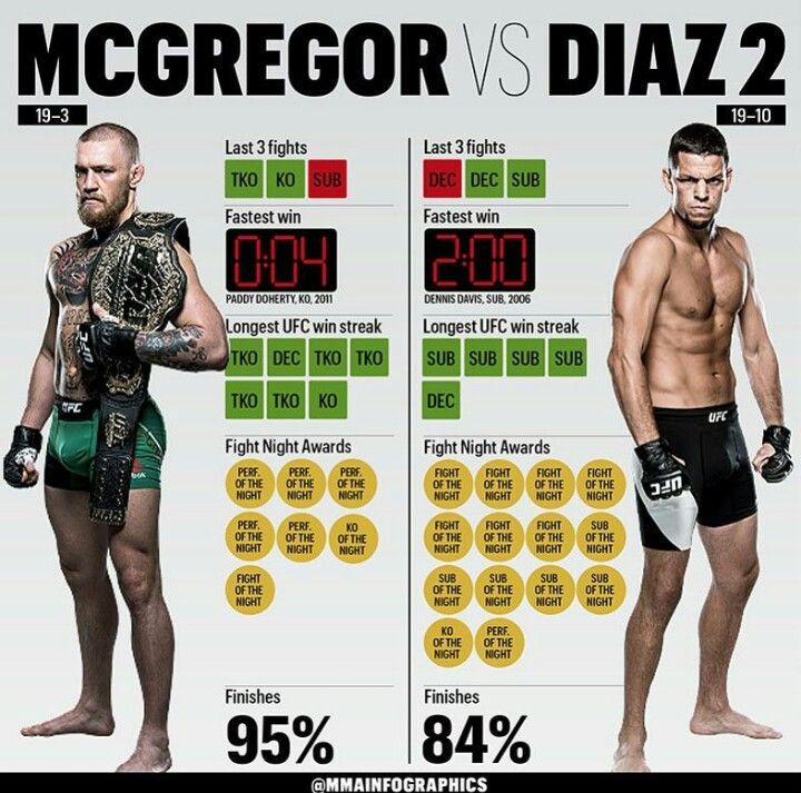 Diaz vs McGregor, REVANSA! Cum castiga McGregor? Cum castiga Diaz? Cine are prima sansa? ANALIZA celui mai tare meci al anului_2