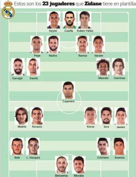 E greu cand e prea bine :) Zidane se plange ca are prea multe variante pentru primul 11, desi Cristiano, Benzema, Modric si Pepe n-au putut debuta in noul sezon_2