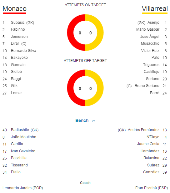 AS Roma 0-3 Porto, dupa un meci incredibil cu doua eliminari la gazde. Moti si Keseru au calificat-o pe Ludogorets in grupele Ligii, fostul stelist a inscris in egalul, 2-2, de la Plzen_5