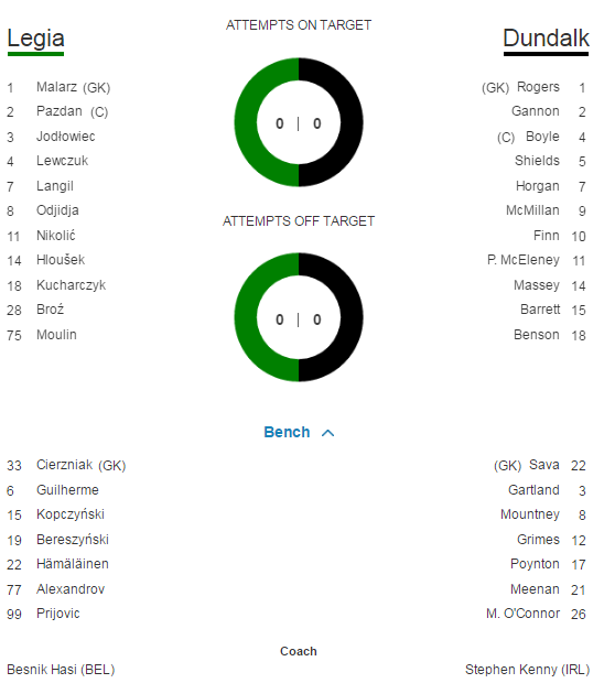 AS Roma 0-3 Porto, dupa un meci incredibil cu doua eliminari la gazde. Moti si Keseru au calificat-o pe Ludogorets in grupele Ligii, fostul stelist a inscris in egalul, 2-2, de la Plzen_6