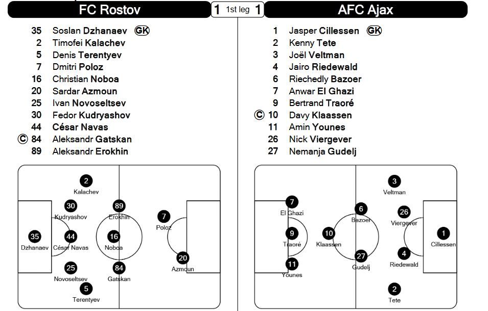 Rostov 4-1 Ajax! Rusii merg in premiera in grupe | Gladbach 6-1 Young Boys, Dinamo Zagreb se califica in prelungiri | Cum arata urnele pentru grupele UCL_3