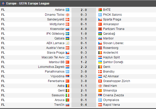 Steaua, in grupa cu Villarreal, Zurich, Osmanlispor! ASTRA da peste Plzen, Roma si Austria Viena! Rusescu se intoarce pe terenul Stelei_3