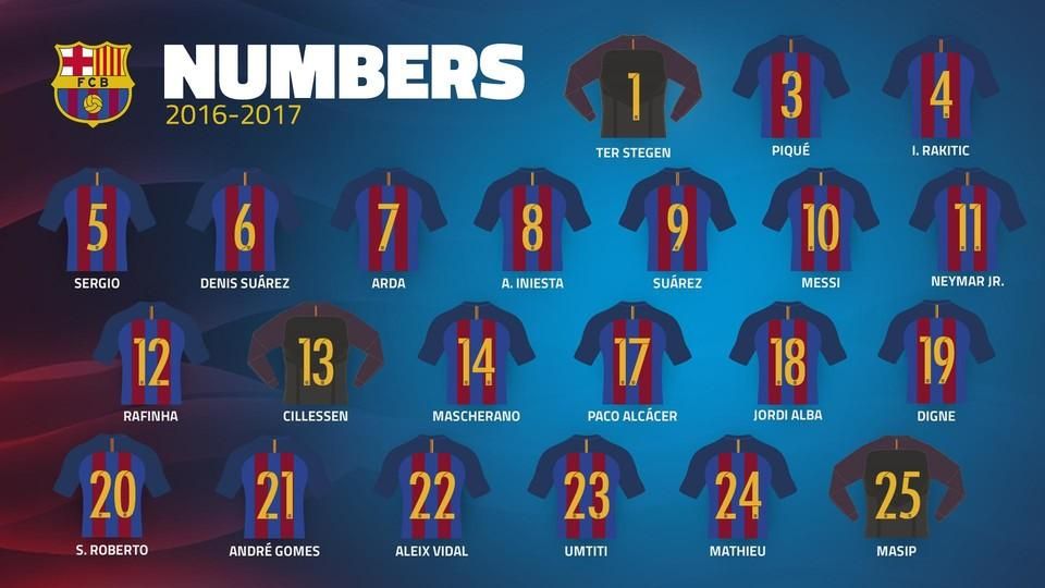 Jucatorii Barcei si-au ales numerele pentru noul sezon. Cu ce tricouri vor juca Cillessen, Alcacer si Andre Gomes in primul meci din Liga: Barca - Celtic, 13 septembrie, IN DIRECT la ProTV_2