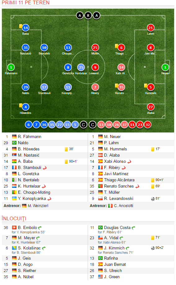 Swansea 2-2 Chelsea | Totti a salvat-o pe Roma, 3-2 cu Sampdoria. Lucescu, succes stelar in Rusia: Arsenal Tula 0-5 Zenit_2