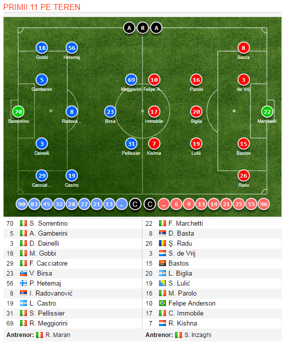 Swansea 2-2 Chelsea | Totti a salvat-o pe Roma, 3-2 cu Sampdoria. Lucescu, succes stelar in Rusia: Arsenal Tula 0-5 Zenit_13