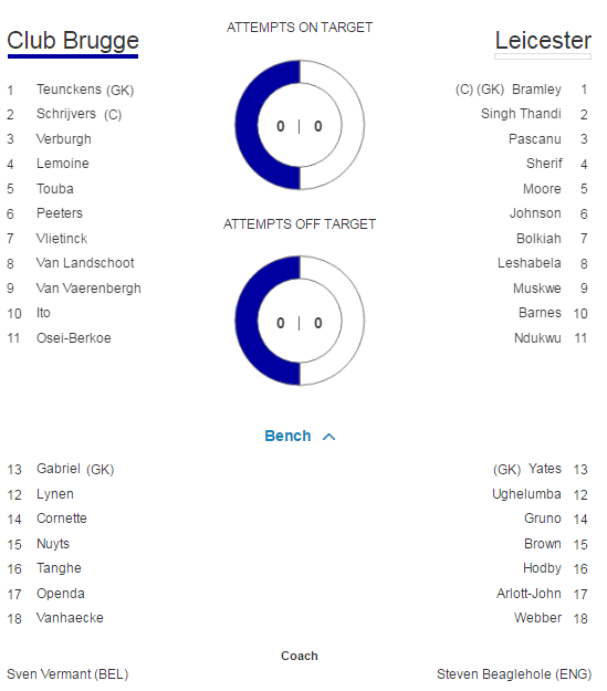 Doi pusti romani, in grupele Youth League! Vlad Dragomir a jucat 20 de minute in PSG u19 0-0 Arsenal u19; Alex Pascanu a fost integralist in Brugge u19 2-1 Leicester u19_4