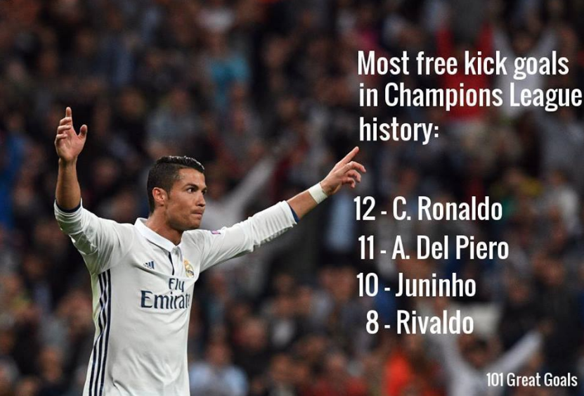 Ronaldo, la 550 de goluri in meciurile oficiale. Pe ce loc se afla portughezul in clasamentul celor mai buni marcatori din istorie_3