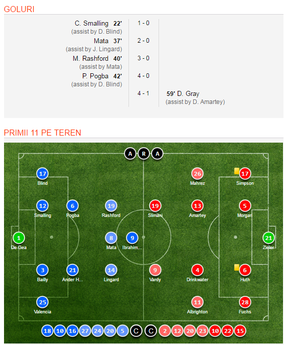 Stanciu si Chipciu, la primul soc cu Anderlecht, 1-2 acasa cu Westerlo | Tatarusanu titular, Hagi rezerva in Fiorentina 0-0 Milan. Toate rezultatele de azi_2