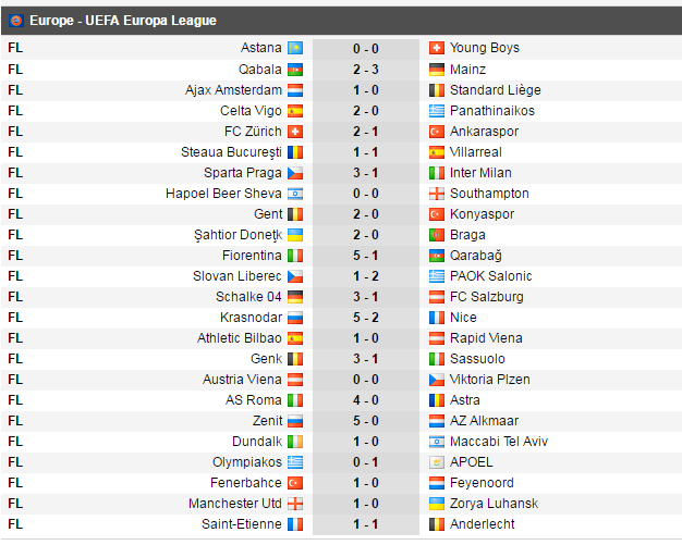 Zurich 2-1 Osmanlispor, in grupa Stelei; Tatarusanu a jucat in Fiorentina 5-1 Qarabag, Lucescu a facut scorul serii. Final teribil de meci pentru Stanciu si Chipciu: Anderlecht, egalata in minutul 90+4_13