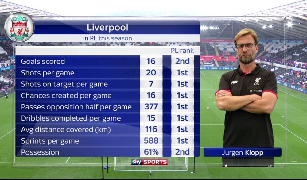 Jurgen Klopp a reusit minunea la Liverpool! Cifrele care arata cum se bate cu City-ul lui Guardiola pentru titlu_1