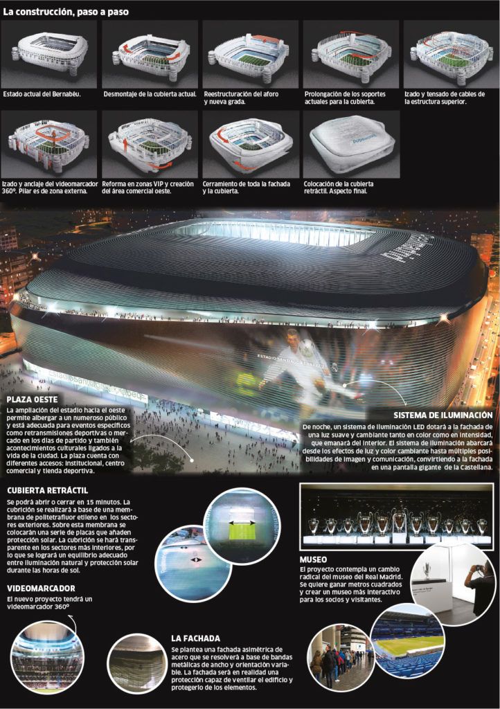 Cum va arata noul Santiago Bernabeu: 400 de milioane de euro pentru arena fabuloasa a lui Real Madrid_2