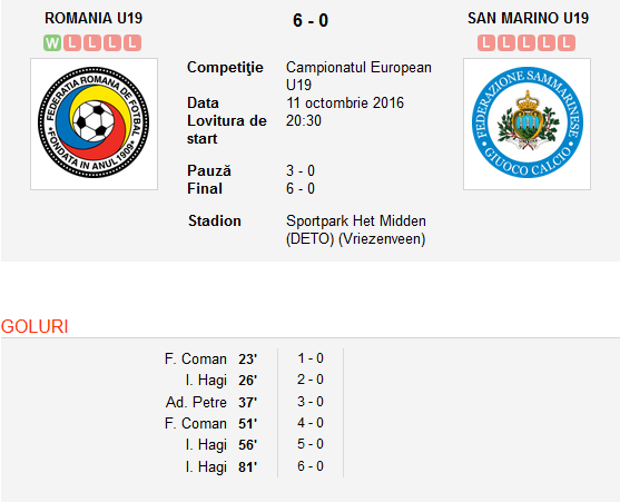 Hat-trick Hagi! Romania a facut show in ultimul meci din grupa la U19: 6-0 cu San Marino_1