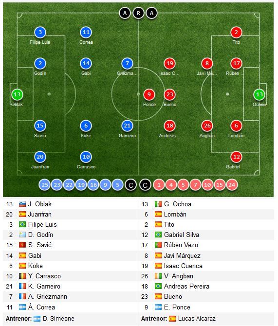 Inter 1-2 Cagliari, Lazio 0-1 Bologna | Lucescu, la egalitate cu liderul Rusiei, dupa 2-0 cu Ural; Stanciu, doar 59 de minute pe teren in Anderlecht 1-0 Lokeren_7