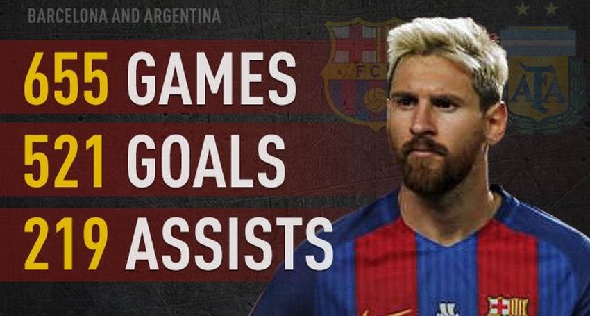 VIDEO | Cifrele uluitoare ale lui Messi, dupa hattrick-ul dat cu Manchester City. Cum va incepe insa anul 2017 cu o dezamagire_1