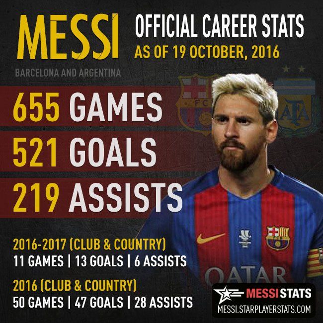 VIDEO | Cifrele uluitoare ale lui Messi, dupa hattrick-ul dat cu Manchester City. Cum va incepe insa anul 2017 cu o dezamagire_2