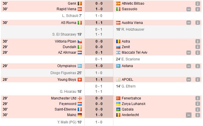 Meci nebun in AS Roma 3-3 Austria Viena, in grupa Astrei; United 4-1 Fener, Stanciu, 60 minute in Mainz 1-1 Anderlecht, Rusescu, dubla in Osmanlispor 2-2 Villarreal | Rezultatele din Europa League_7