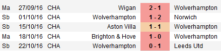 Zenga a fost dat afara de la Wolverhampton! Bilant teribil in ultimele 5 meciuri: un egal si patru infrangeri_2