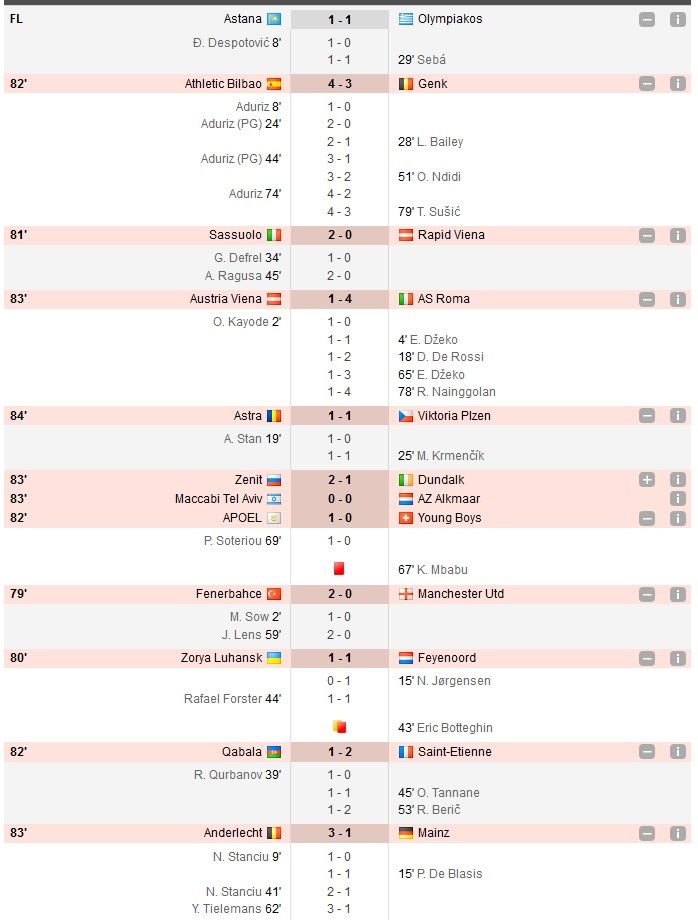 Austria Viena 2-4 Roma, Fener 2-1 Man. United, Anderlecht 6-1 Mainz, DUBLA si assist genial STANCIU | Villarreal 1-2 Osmanlispor! GOOOL RUSESCU! Southampton 2-1 Inter_9