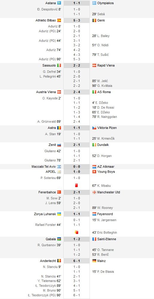 Austria Viena 2-4 Roma, Fener 2-1 Man. United, Anderlecht 6-1 Mainz, DUBLA si assist genial STANCIU | Villarreal 1-2 Osmanlispor! GOOOL RUSESCU! Southampton 2-1 Inter_10