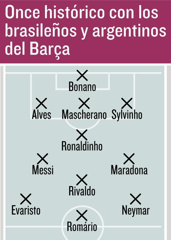Cea mai tare echipa din istoria Barcelonei, formata exclusiv din brazilieni si argentinieni. Cum arata primul "11" FABULOS!_2
