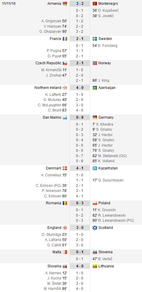 PRELIMINARIILE PENTRU MONDIAL: Depay salveaza Olanda dupa 1-1 la pauza: Luxemburg 1-3 Olanda | Portugalia 4-1 Letonia, Belgia 8-1 Estonia, Grecia 1-1 Bosnia_5